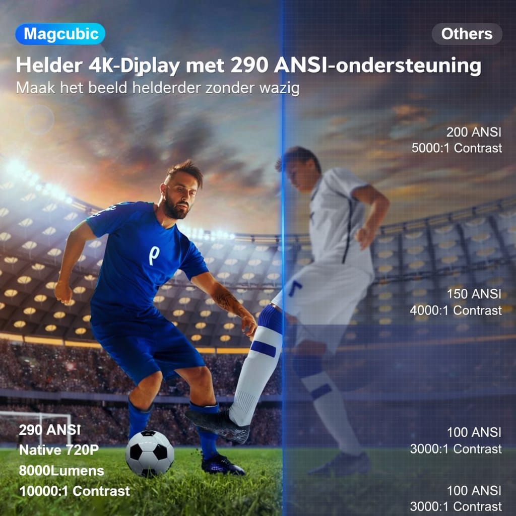 Draagbare thuisbioscoop met cinematische projector™